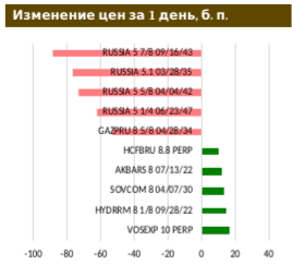 Валютный кризис в Турции